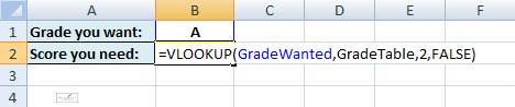 The VLOOKUP function
