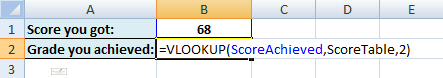 An approximate match lookup function