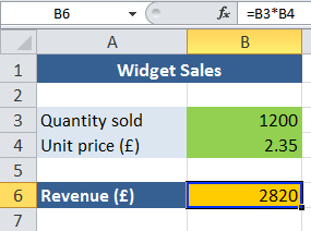 Widget sales