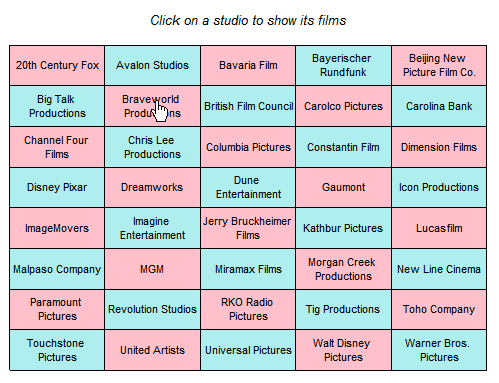 Checkerboard matrix of links