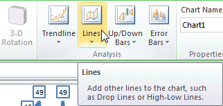 Options on the Chart Tools Layout tab