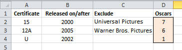 Showing number of films for different criteria