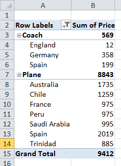 Pivot table without repeated row labels