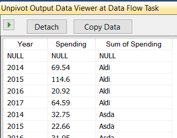 The output in the data viewer