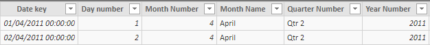 Power BI Desktop Data Calendar