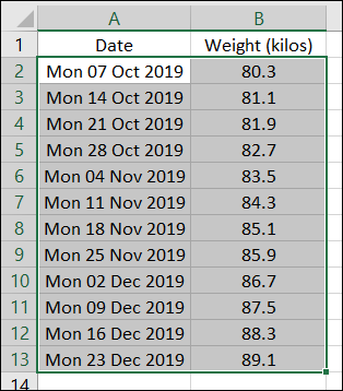 One weight per week