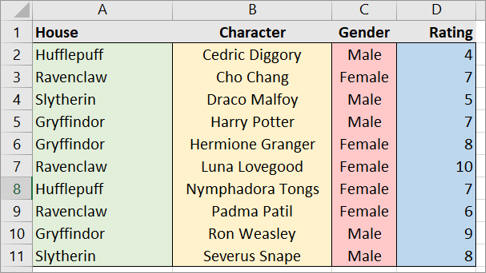 Table giving character genders