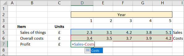 Calculating profit