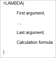 Syntax of a lambda function