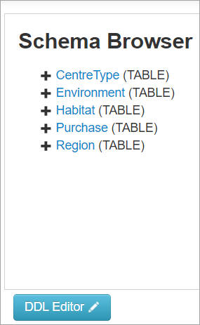 The list of tables