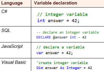 Declaring variables