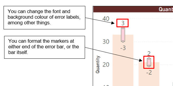 Formatting an error bar