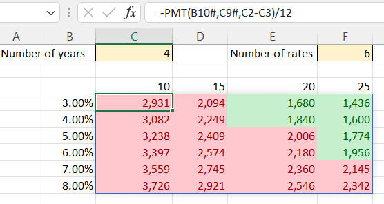 Table of data formula