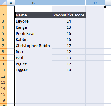 Columns B to D selected