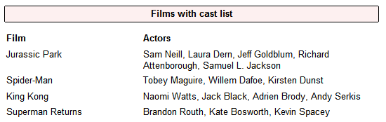 List of films with actors