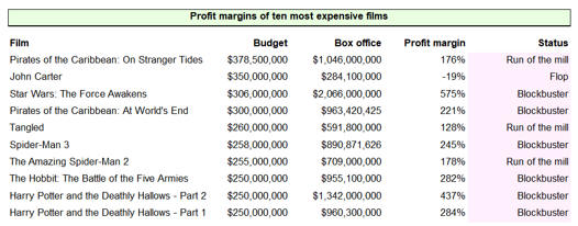 List of films