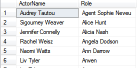 List of female roles