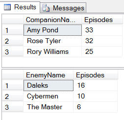 Top 3 episodes by companion and enemy