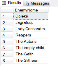 List of enemies