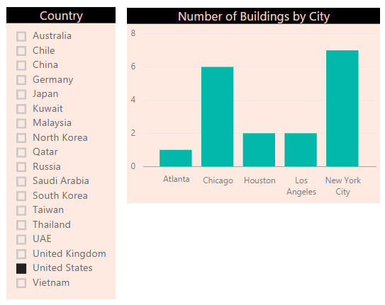 United States buildings