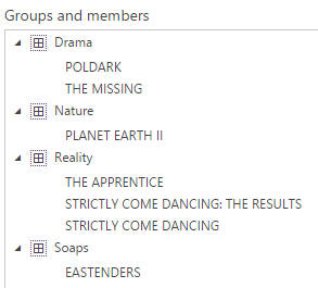 The four groups