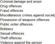 List of offence groups