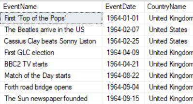 Events for 1964