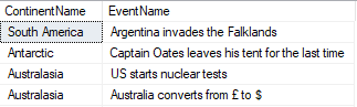 Sub Query Continent