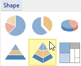 Choose chart