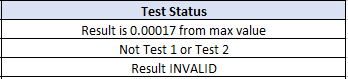 3 possible Test Results