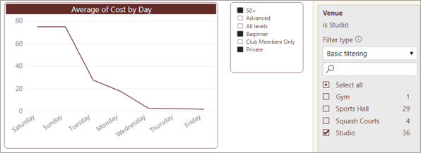 Filtered chart