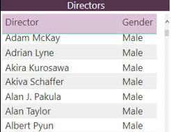Table of directors