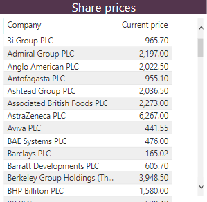Table of shares