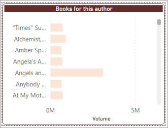 Volume of book sales