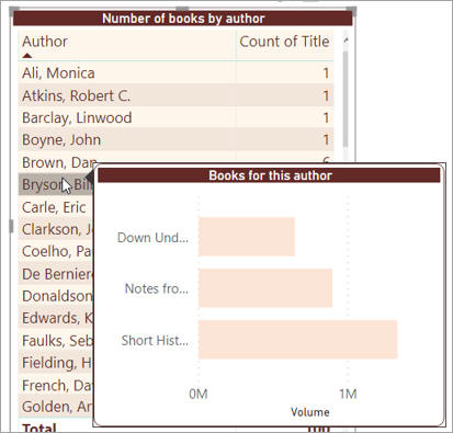 Books for author as tooltip