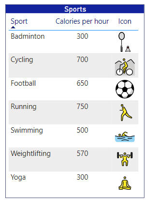 The list of sports