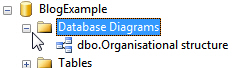 Database diagrams category