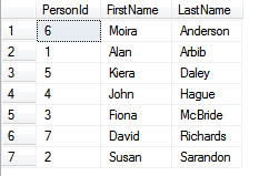 The people in last name order