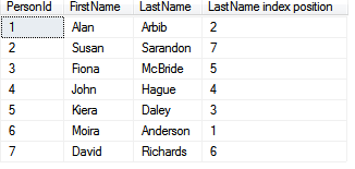 People with last name index shown