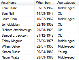 List of actors with age bands