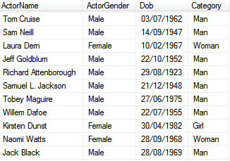 Actors by age and gender