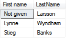 Names with null substituted