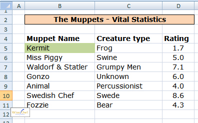 A few muppets in a list