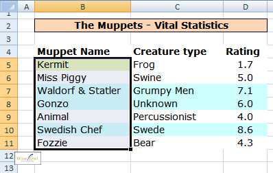 Muppets coloured if high ranking