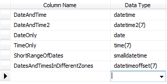 Date and time data types