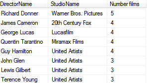 Number of films by director and studio