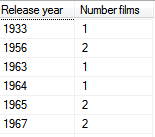 Year with number of films