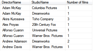 Films by director and studio