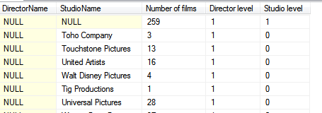 Number of films by studio and director