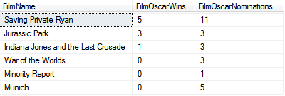 List of films with Oscars